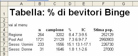 demografiche e di interesse