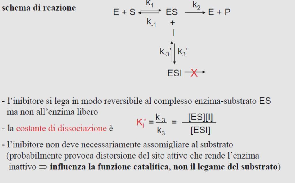 Inibizione