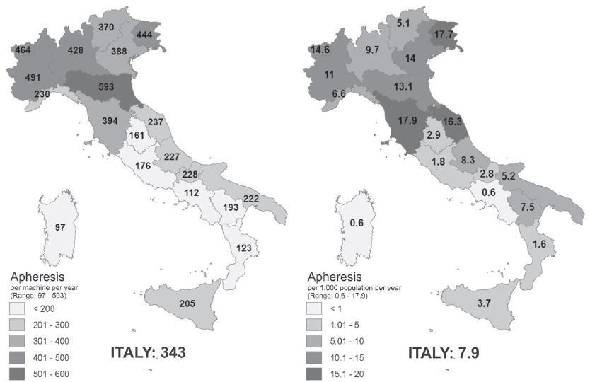 Spread and efficiency of apheresis in Italy (year