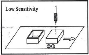 Please keep on pressing the set key with the detected object until the led PL flicks slowly. Then press the set key again to finsh the setting of position (led PL and OP will be turned on).