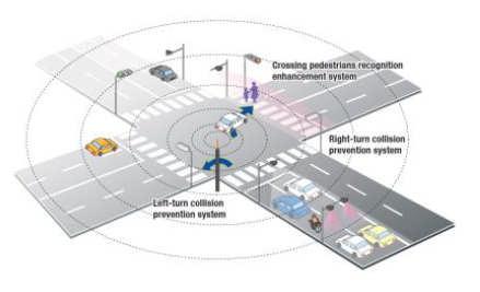 Digital Vehicles on Digital Roads Integrazione di veicoli digitali su strade digitali grazie a soluzioni ICT avanzate Iniziativa