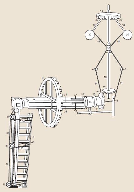 Esempi di sistemi di controllo retroazionato nella storia Mulini a vento: regolatore a sfere girevoli (Thomas Mead, 1787) Sistema da controllare: velocità di rotazione delle pale.