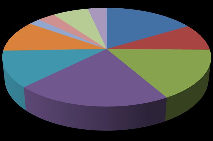 Dal Registro Imprese della Camera di Commercio di Sondrio risulta che al 31 dicembre 2015 si contavano in provincia 15.002 imprese registrate di cui 14.077 attive.