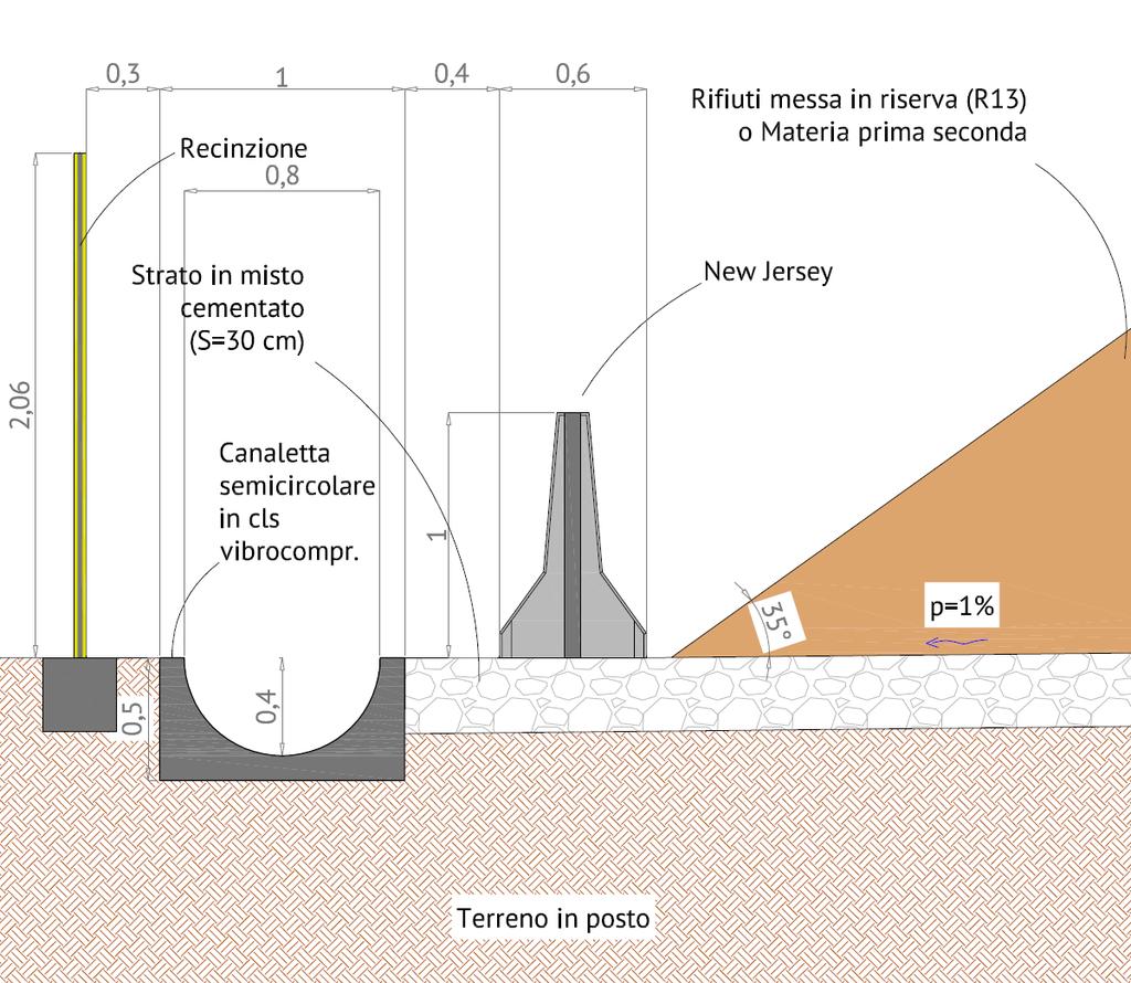 Figura 2. Schema di impermeabilizzazione delle aree di messa in riserva terre e rocce, misti e lapidei II.