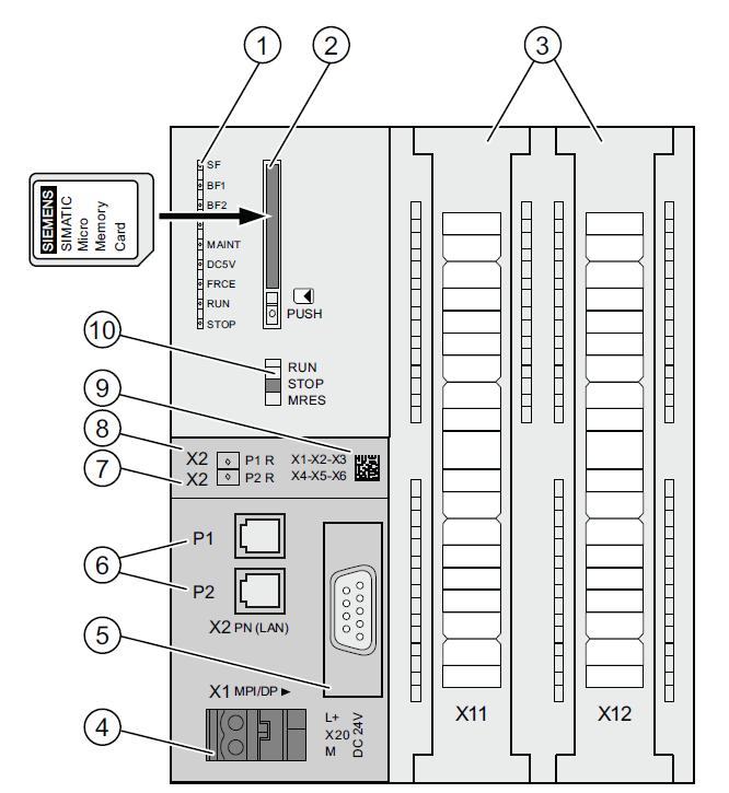 4.2.3 Elementi di comando e visualizzazione della CPU La figura seguente mostra gli elementi di comando e visualizzazione di una CPU 314C-2 PN/DP.