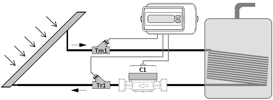 8. Descrizione aspetti funzionali L unità di calcolo ECCM32 è equipaggiata con una sezione (costituita da un ingresso impulsivo e due ingressi per sonde Pt500) per la misura di energia termica di un