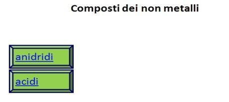 La composizione qualitativa indica gli elementi presenti, quella quantitativa il numero relativo di atomi, scritto in pedice alla destra del simbolo dell elemento.