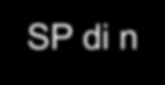 - 1/1/n acquisto per 160 una partecipazione dell'80% del capitale di un'impresa il cui patrimonio netto è pari a 200.