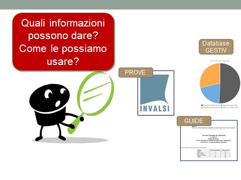 Diversi scopi e informazioni Dal punto di vista