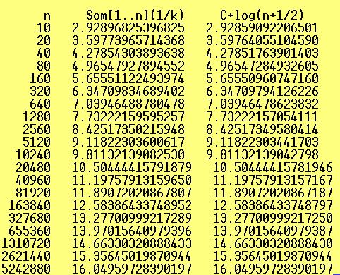 uguale a 500, l errore scede al di sotto di 0-5, come si evice dalla seguete tavola: 3 La formula [4] si presta per otteere u approssimazioe (per difetto) dell ridotta ma della serie