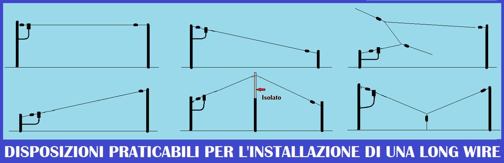 Descrizione Balun Un-Un MLB 9:1 Per alimentare una Long Wire occorre utilizzare un particolare tipo di Balun Magnetico Un-Un con rapporto di