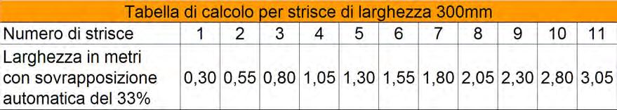 L'applicazione con briglie di sospensione a sovrapposizione