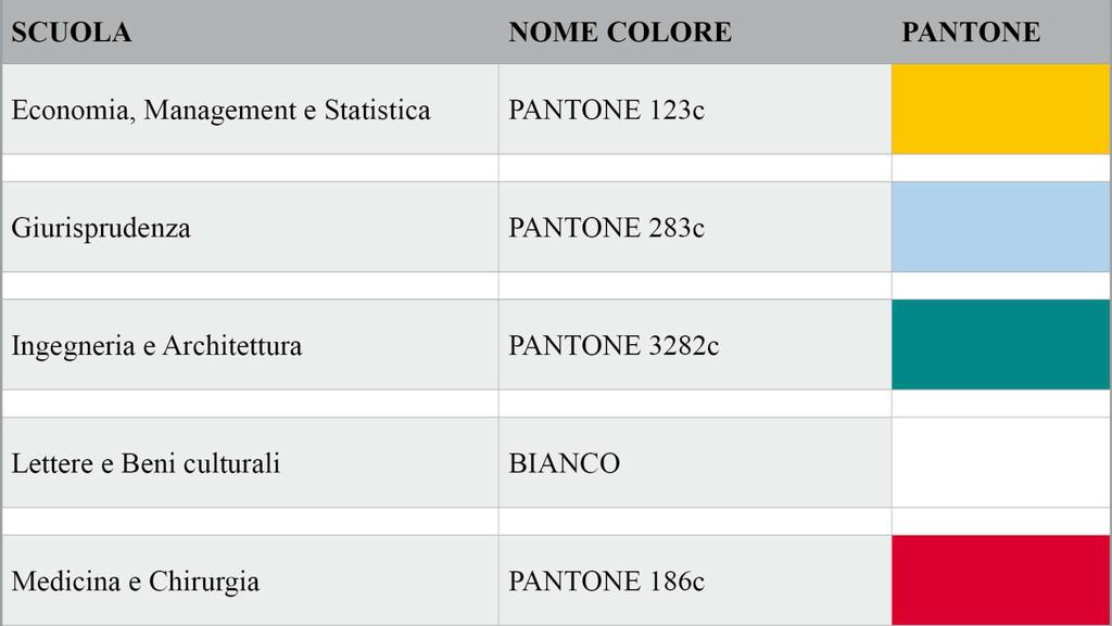 IL COLORE DELLE SCUOLE E stato individuato un colore specifico per ogni Scuola