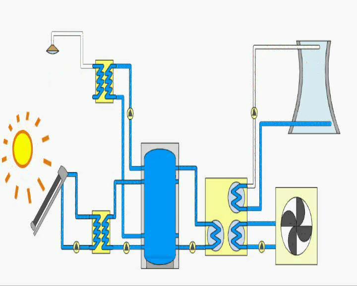 SCHEMA DI PRINCIPIO SOLAR COOLING