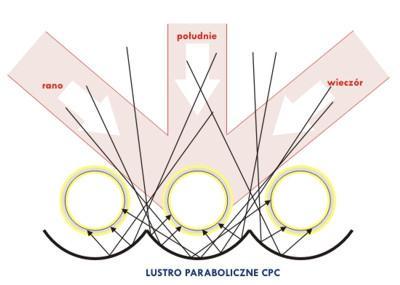 SISTEMA CPC: AUMENTO SUPERFICIE ALLUMINIO