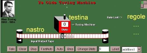 analisi di cosa fa un calcolatore (umano o meccanico) COMPUTAZIONE E MEMORIA NELLA MACCHINA DI TURING In una macchina di Turing abbiamo: Una CPU : Un programma: un insieme di regole che determinano