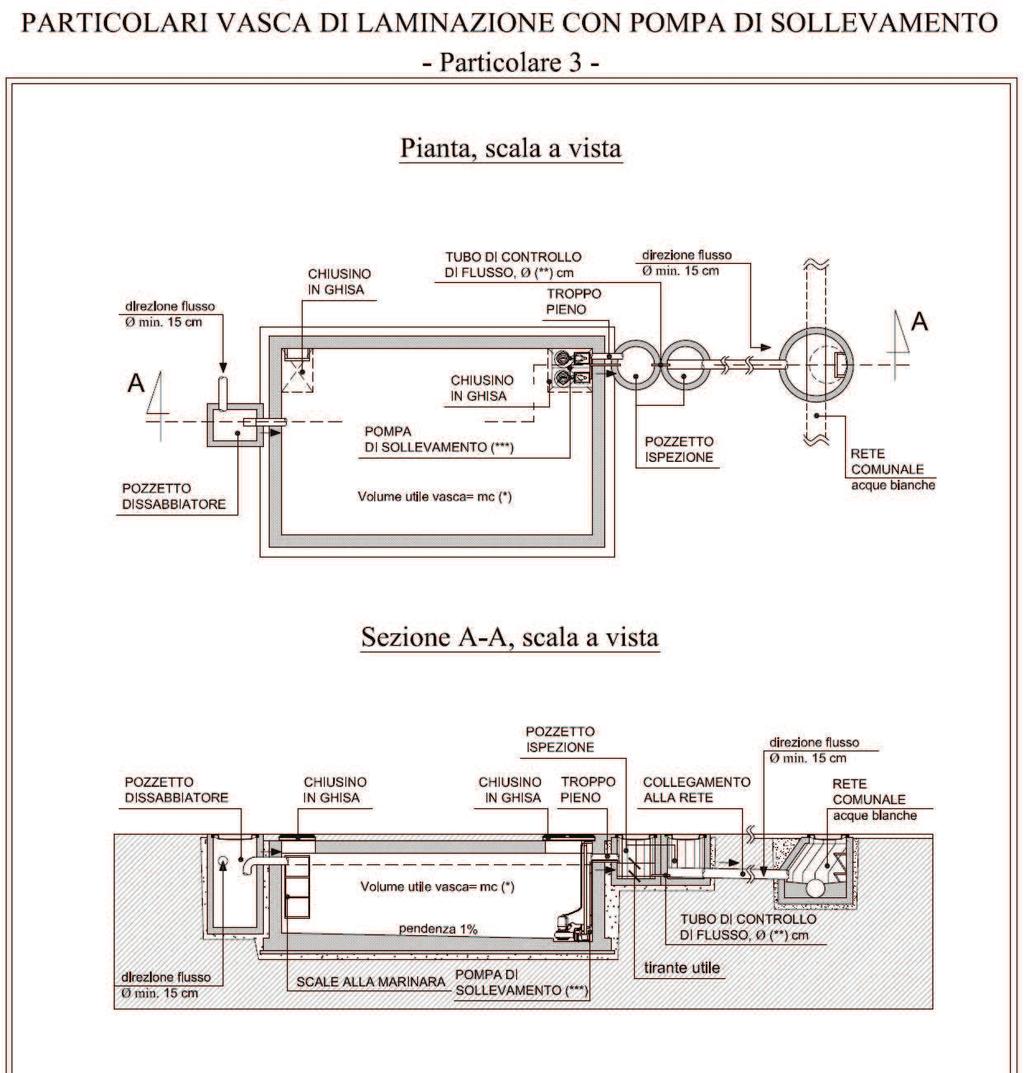 Fig. 2 Schema di vasca di laminazione Orbassano, lì