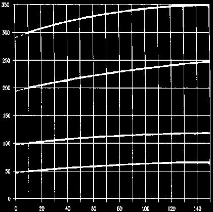 sequenza VSP*, di esclusione VUP* ad un solo livello di pressione e tre campi di taratura che coprono una fascia compresa tra 15 400 bar.