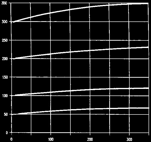 Le valvole in oggetto sono state dotate di un importante sicurezza ai fini del funzionamento degli impianti nei quali vengono installate che consiste nell'impossibilità da parte dell'utente di