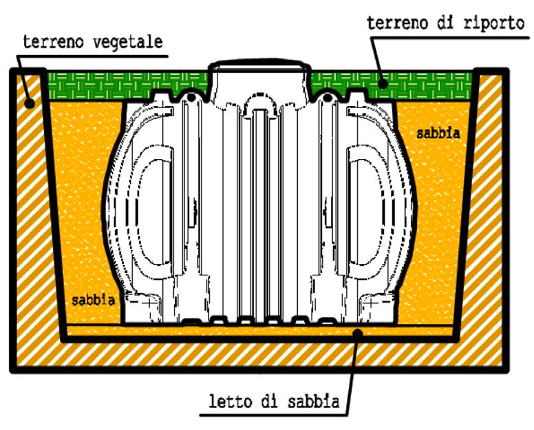 riporto Coperchio IMMAGINE