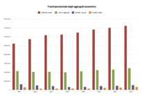 Break Even Point Rating clienti e fornitori COSA FA Le metodologie proposte consentono di accertare e monitorare le condizioni economico-patrimonali-finanziarie aziendali attraverso un sofisticato