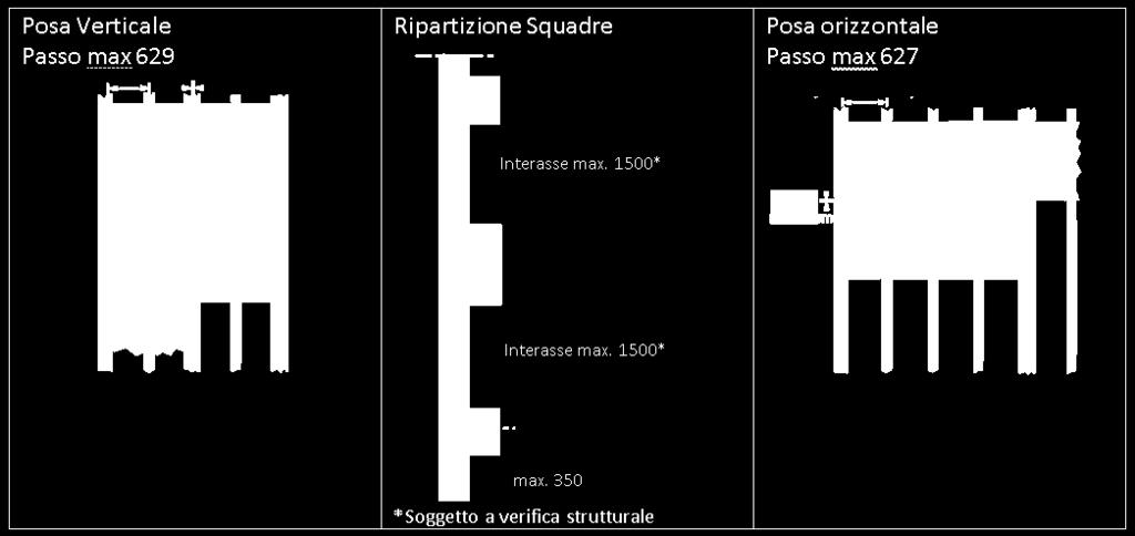 differiscono leggermente