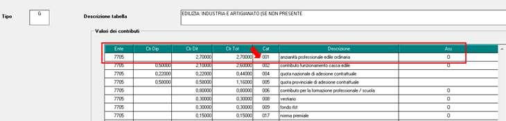 Se la Cassa Edile prevede anche a suo carico una quota di contribuzione per APE in "Tabelle standard" nella scelta "Edilizia" in griglia al rigo 43 "Integrazione ctr.
