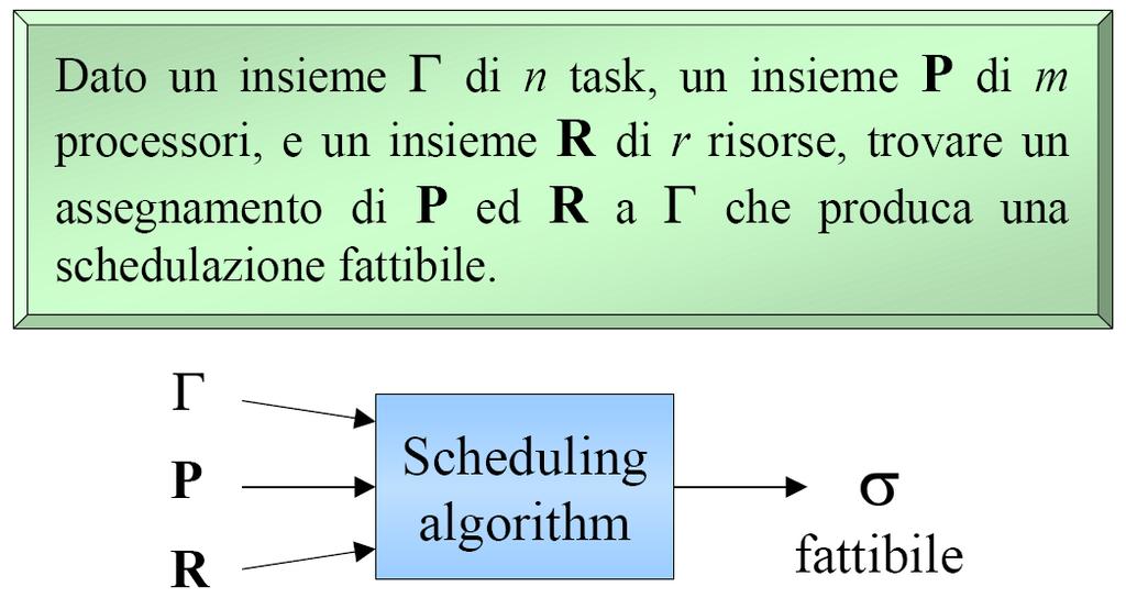 2 Problema generale