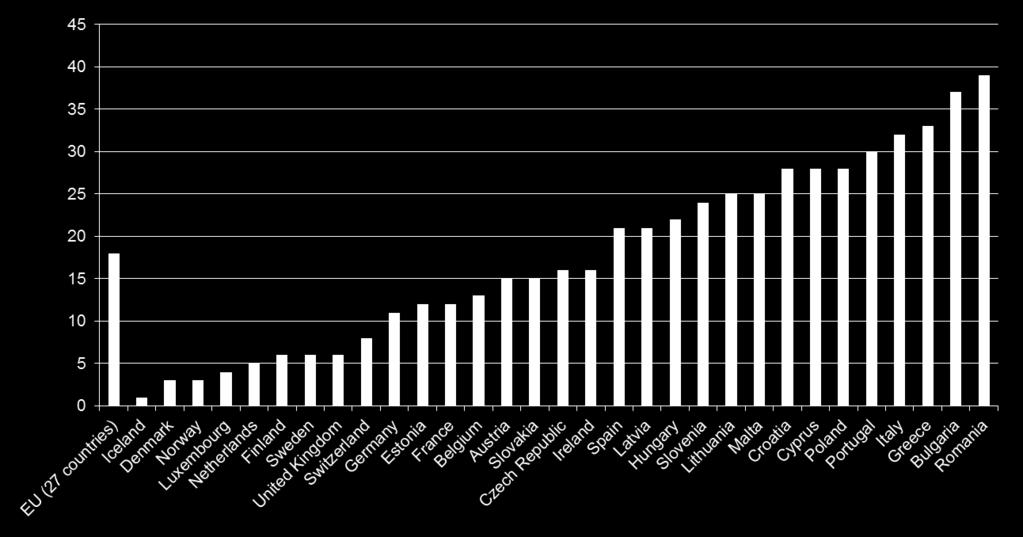 Persone che non hanno mai usato Internet nel 2014 Fonte Eurostat.