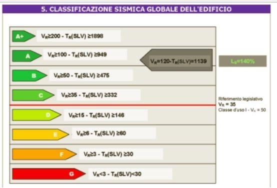 PATRIMONIO EDILIZIO ITALIANO : MURATURA + C.A - SUPERFICIE TIPOLOGIA COSTRUTTIVA E ZONA SISMICA 120.00% zona <1945 1945-80 1981-00 >2000 totale S1 21.645.388 56.155.759 23.722.752 19.798.448 121.322.