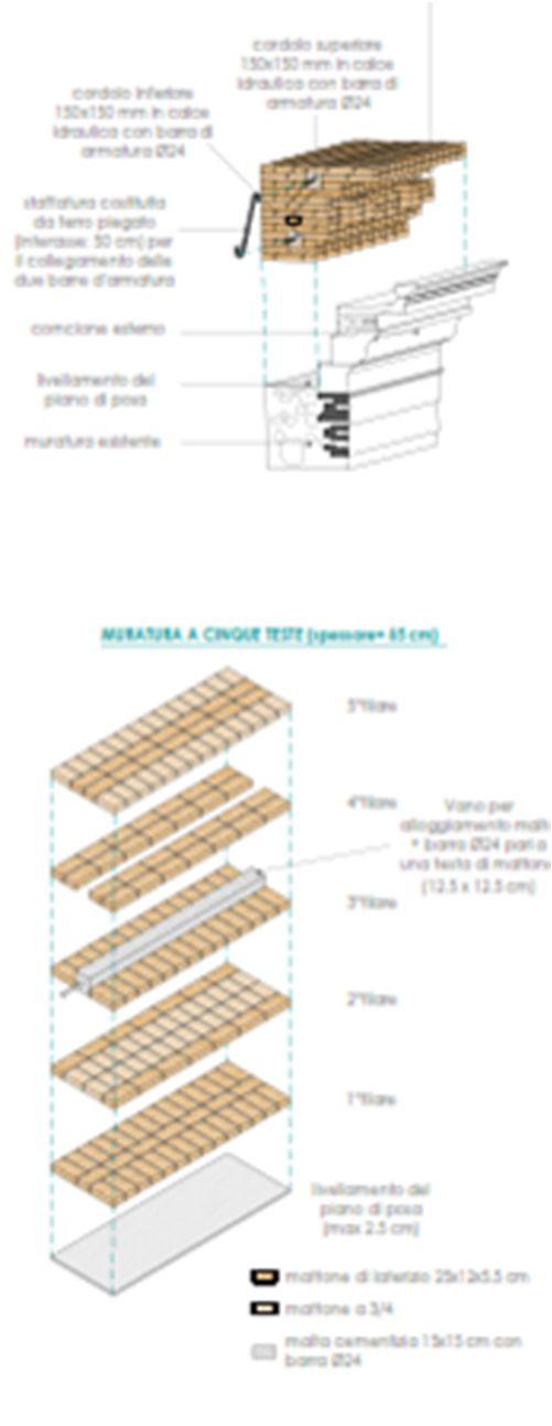 con struttura lignea.