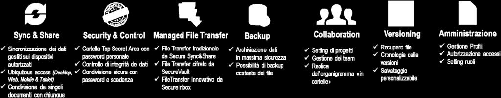 per averli sempre a disposizione e poterli utilizzare con la funzione di copia e incolla automatico in qualsiasi momento evitando di doverli digitare.