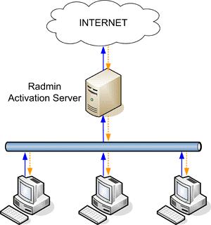 SERVER A seconda del contesto, il SERVER indica generalmente un computer utilizzato per fornire servizi ad altri computer