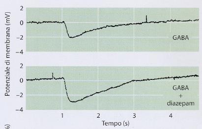 allosterici