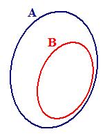 a) 450 km b) 45 km c) 4,5 km d) 15 km Esercizio n^ 28 In una grande libreria gli impiegati sono suddivisi come indicato in figura.