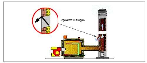 Perdite al camino a bruciatore spento Come si possono ridurre?