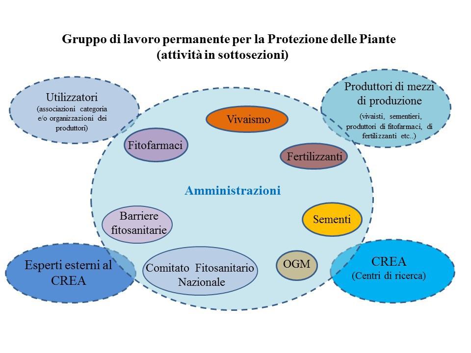 Gruppo di lavoro permanente per la