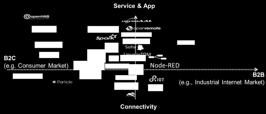 SCENARIO IOT INIZIATIVE OPEN SOURCE Fonte: ISMB