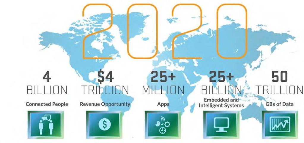 IoT market opportunity source: IDC (international data corp) il mercato globale dell Internet of Things nell ambito della home automation, nell ambito degli oggetti connessi per la gestione della