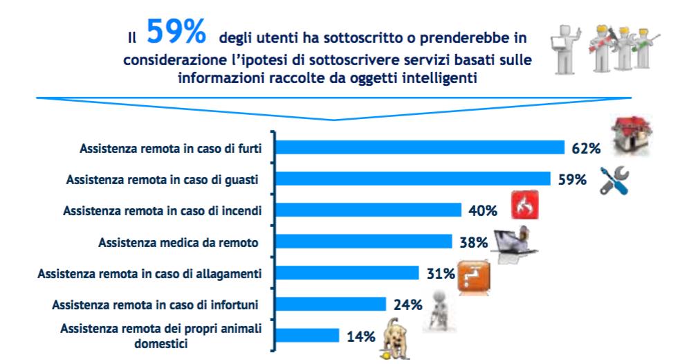 I servizi, il needs più