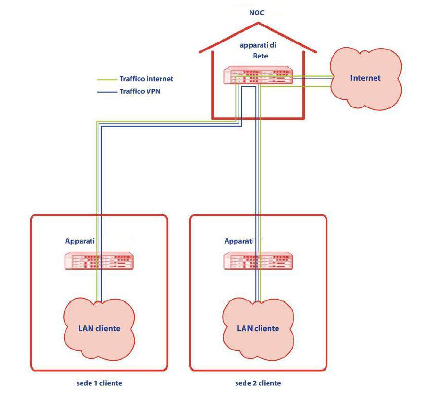 E possibile attivare il servizio di VPN Gestita su circuiti ING.