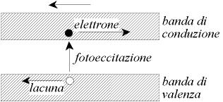 Sensori fotonici