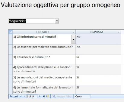Si accede alla maschera Valutazione oggettiva per gruppo omogeneo, dove l utente deve selezionare i singoli gruppi omogenei e per ogni gruppo occorre rispondere ai 68