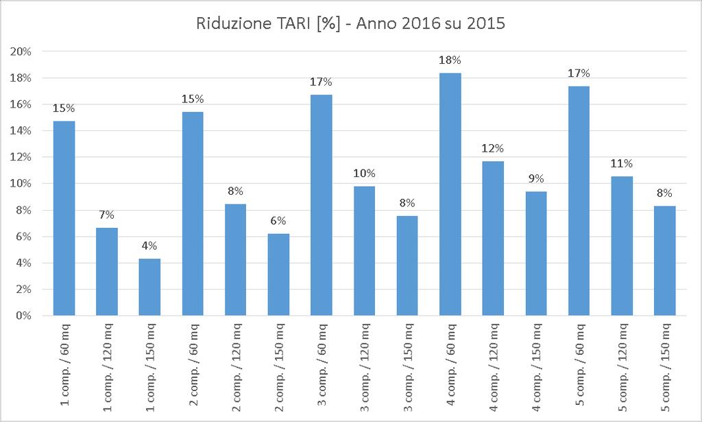 Ognuno ha l occasione di fare la prova della verità: è sufficiente