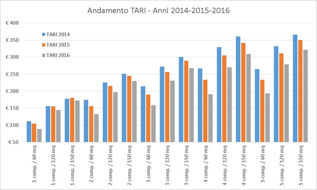 quanto recapitato in questi giorni per rendersi conto del