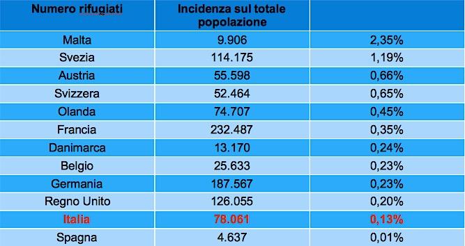 L ITALIA È AGLI ULTIMI POSTI IN EUROPA PER