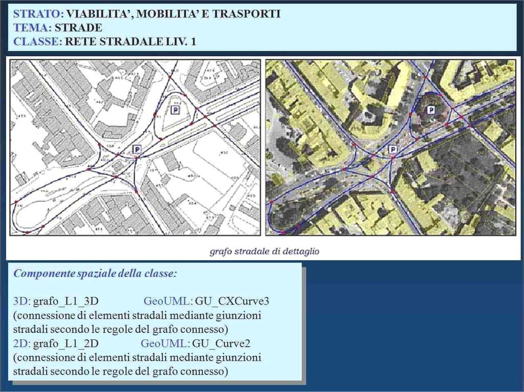 un ruolo cardine nel complesso sistema degli strumenti per la modellazione, il trasferimento e la memorizzazione di informazioni geografiche (figg. 2, 3)