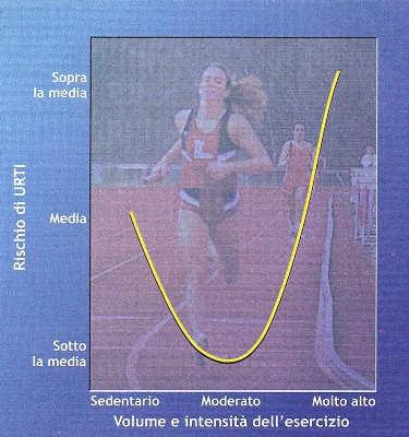 FINESTRA TERAPEUTICA (esempio vie aeree) Ad esempio la figura descrive la relazione tra il volume