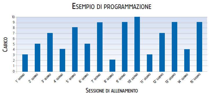 PIANIFICAZIONE DEL CARICO Il miglioramento della