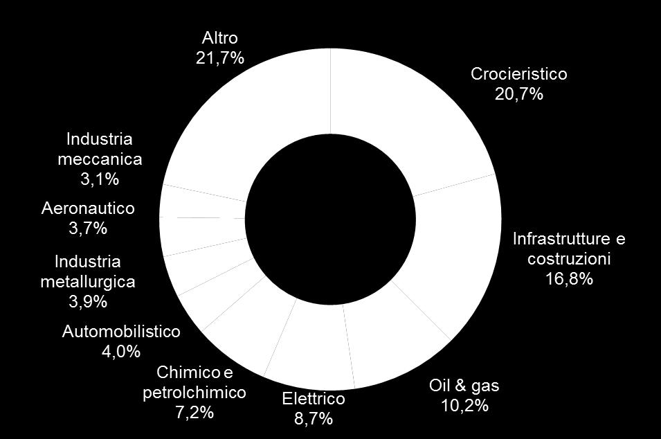 area geo-economica Volumi 